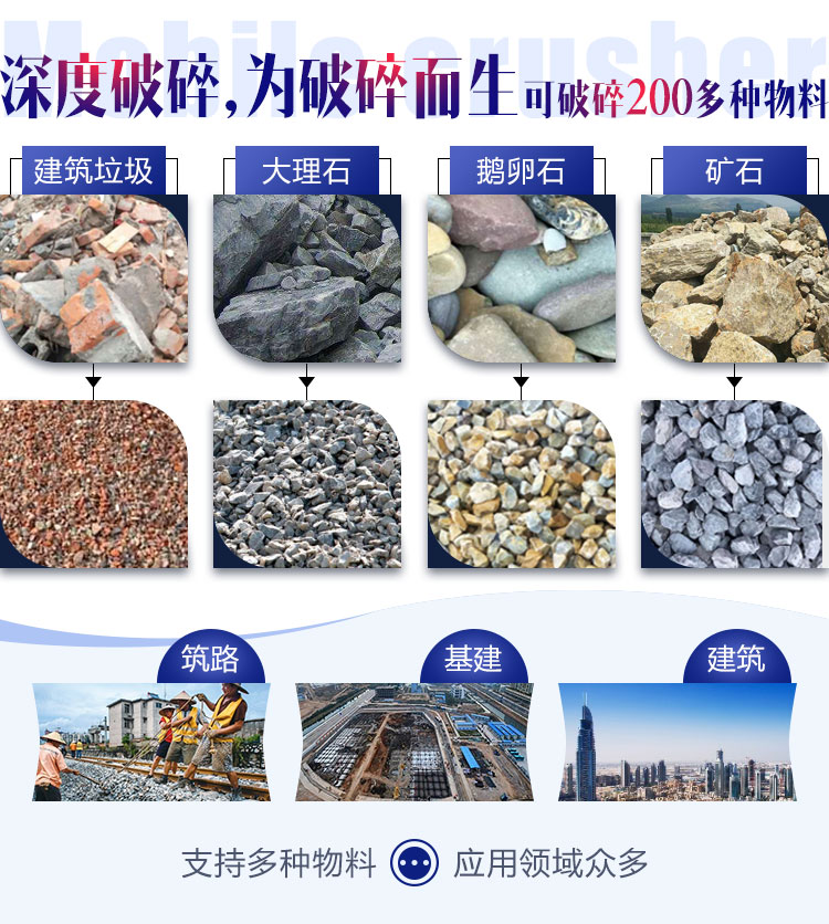 面對各種石料各種需求，建筑石子破碎機配置不同