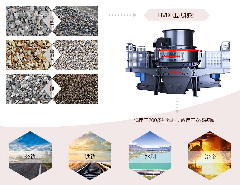 HVI沖擊式制砂、整形機(jī)應(yīng)用