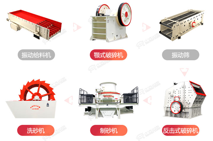 制砂生產(chǎn)流程圖，廠家可在線設(shè)計搭配生產(chǎn)線