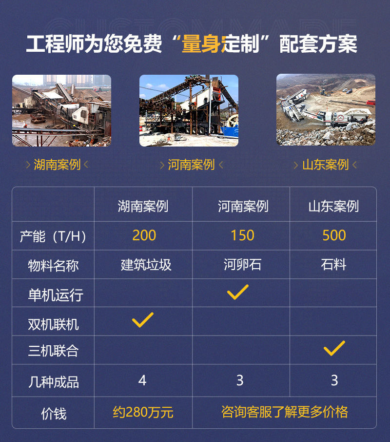 客戶案例遍及160多萬(wàn)個(gè)國(guó)家和地區(qū)，可就近參觀